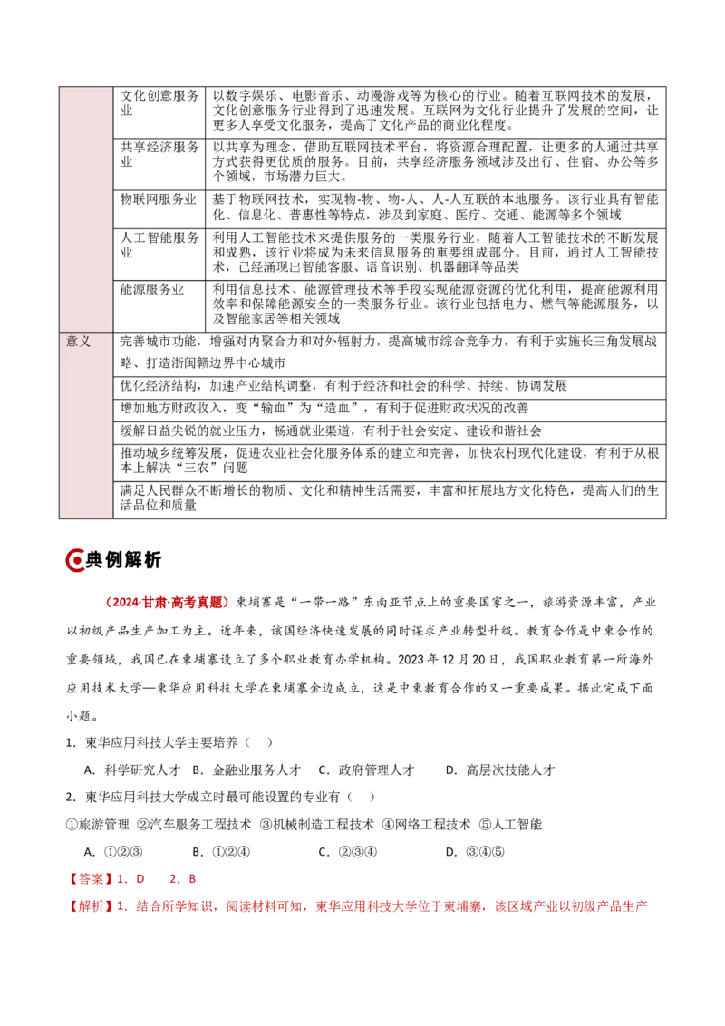重难点10工业、服务业与产业结构的变化（解析版）_2025年新高考资料_二轮复习_2025年高三地理高考二轮复习专项提升（新高考通用）3405802_重点&middot;难点&middot;热点专练（分地区）
