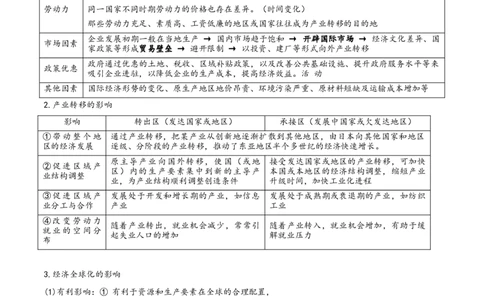 热点03国际合作-2025年高考地理热点&middot;重点&middot;难点（原卷版）_2025年新高考资料_二轮复习_01高考语文等多个文件_2025年高三地理高考二轮复习专项提升_重点&middot;难点&middot;热点专练（分地区）