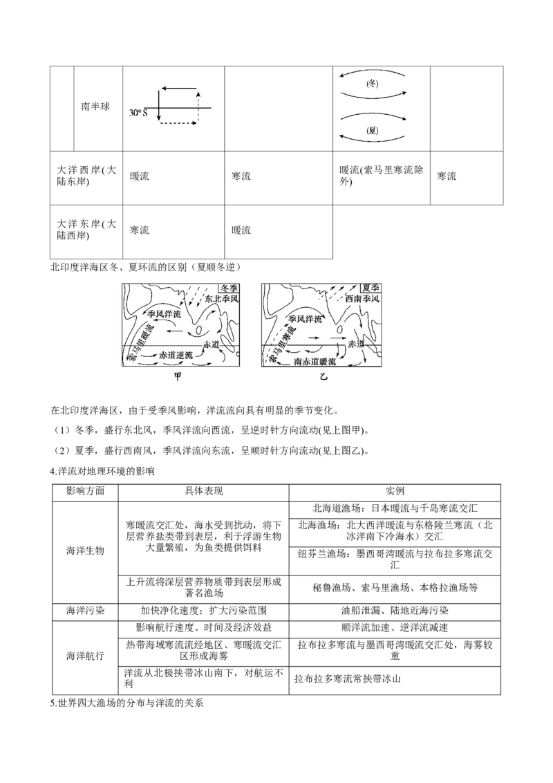 重难点03水体运动规律（浙江专用）（原卷版）_2025年新高考资料_二轮复习_2025年高三地理高考二轮复习专项提升（新高考通用）3405802_重点&middot;难点&middot;热点专练（分地区）_浙江专用