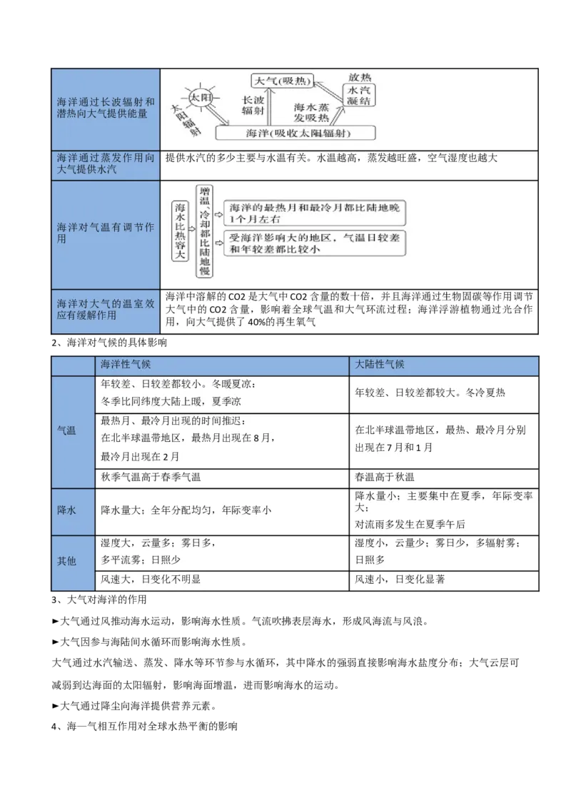 重难点03水体运动规律（浙江专用）（原卷版）_2025年新高考资料_二轮复习_2025年高三地理高考二轮复习专项提升（新高考通用）3405802_重点&middot;难点&middot;热点专练（分地区）_浙江专用