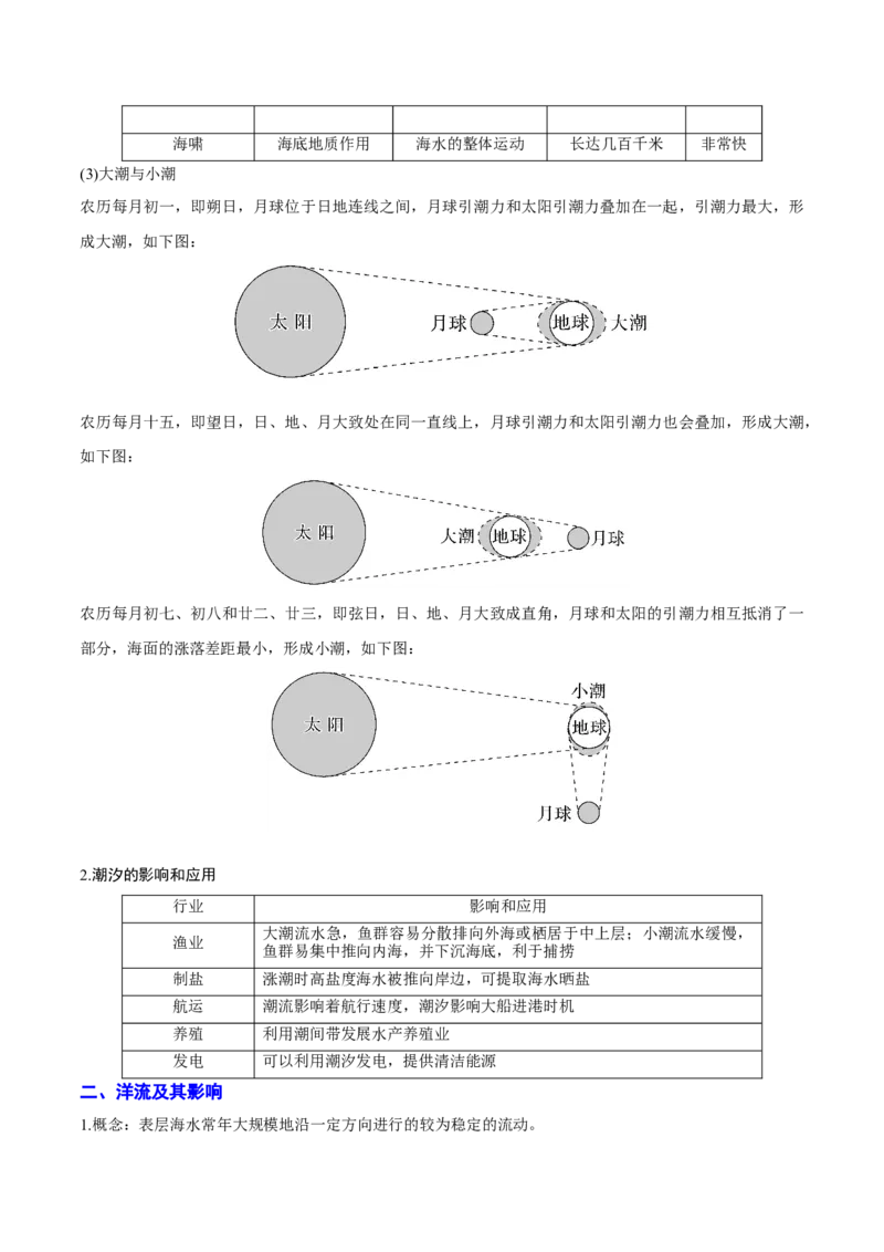 重难点03水体运动规律（浙江专用）（原卷版）_2025年新高考资料_二轮复习_2025年高三地理高考二轮复习专项提升（新高考通用）3405802_重点&middot;难点&middot;热点专练（分地区）_浙江专用