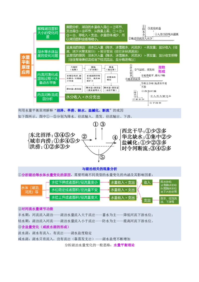 微专题水量平衡（讲义）（原卷版）_2025年新高考资料_二轮复习_01高考语文等多个文件_2025年高三地理高考二轮复习专项提升_二轮讲义