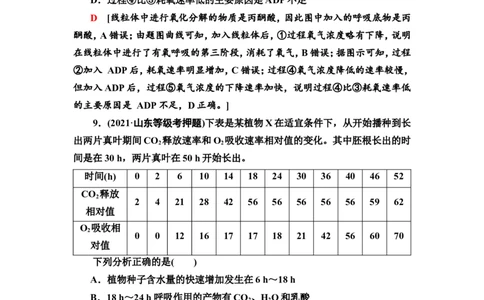 [13326478]备考2023生物课时分层作业8　细胞呼吸的原理和应用(含解析）_新高考复习资料_2023年新高考复习资料_专项复习_备考2023新高考生物课时分层作业