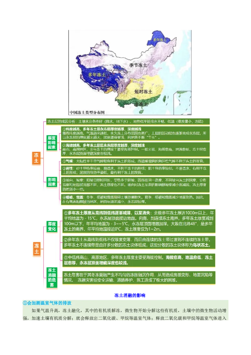 微专题冻土（讲义）（原卷版）_2025年新高考资料_二轮复习_01高考语文等多个文件_2025年高三地理高考二轮复习专项提升_二轮讲义