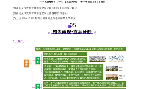 微专题冻土（讲义）（原卷版）_2025年新高考资料_二轮复习_01高考语文等多个文件_2025年高三地理高考二轮复习专项提升_二轮讲义