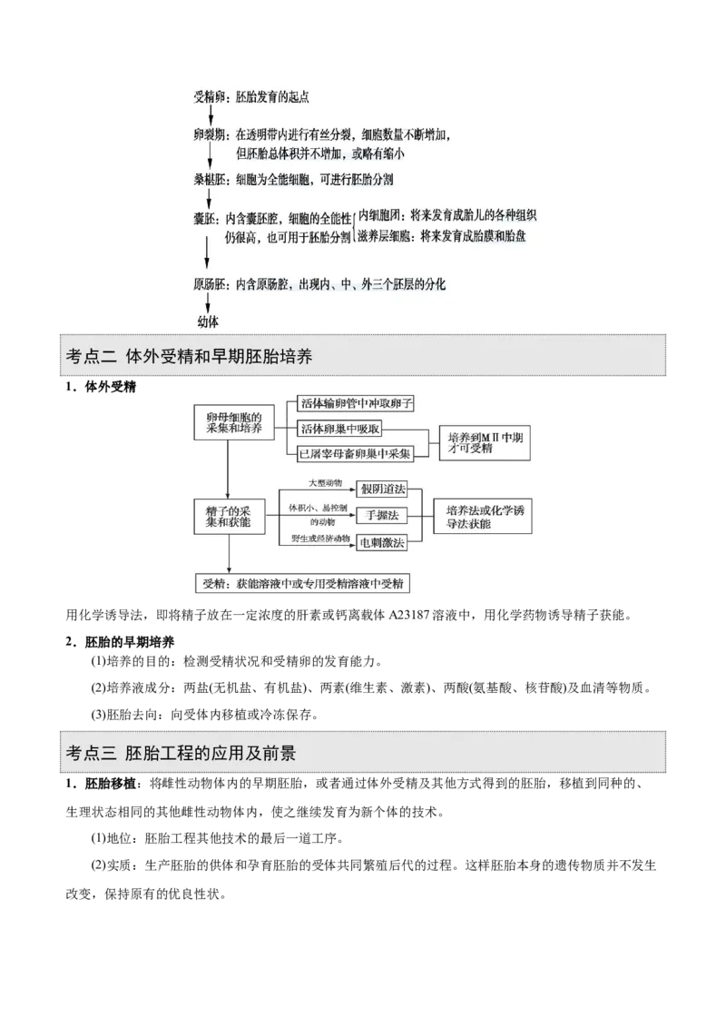 GKSW150_第29讲胚胎工程-备战2022年高考生物一轮复习精品讲义（人教版）(解析版)_新高考复习资料_2022年新高考复习资料_备战2022新高考生物一轮复习精品讲义（人教版）