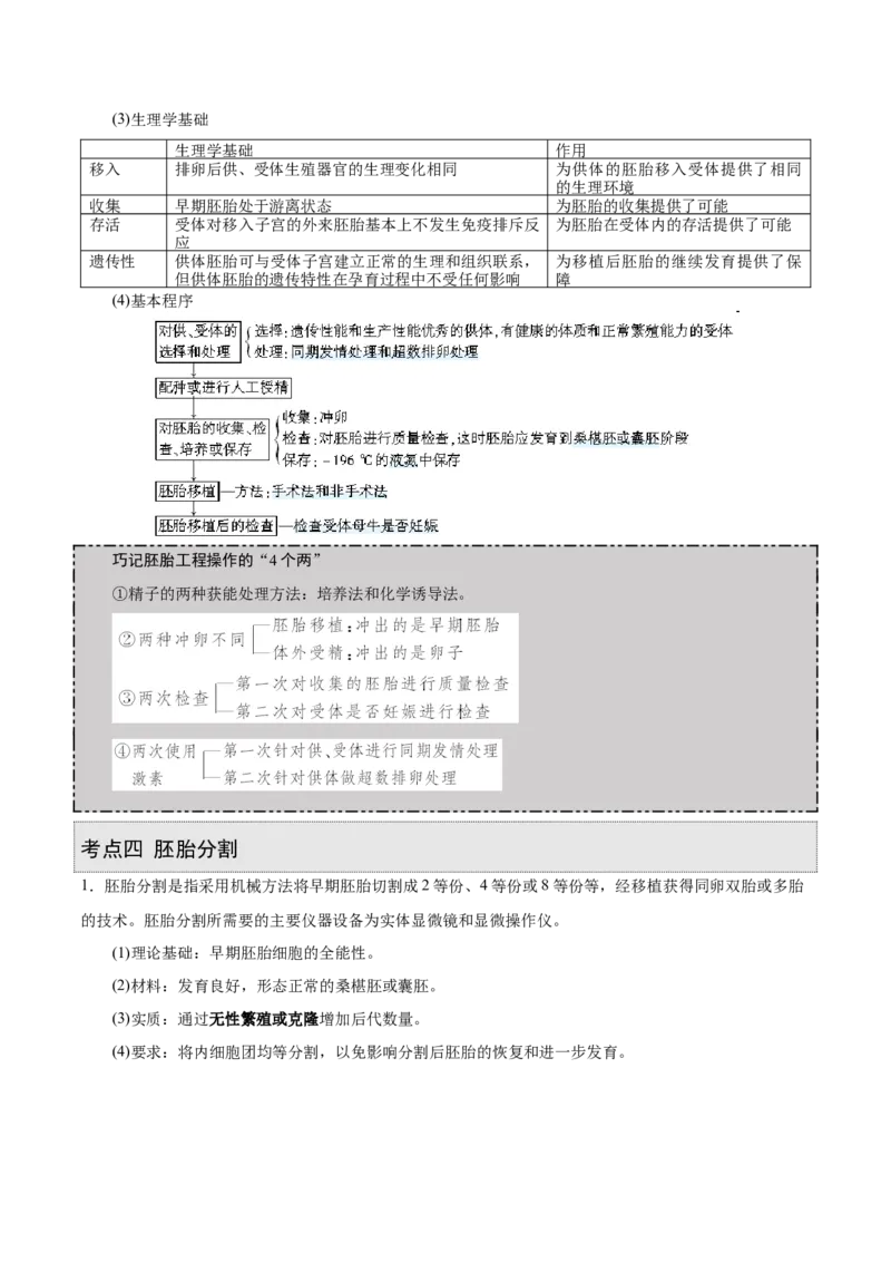 GKSW150_第29讲胚胎工程-备战2022年高考生物一轮复习精品讲义（人教版）(解析版)_新高考复习资料_2022年新高考复习资料_备战2022新高考生物一轮复习精品讲义（人教版）