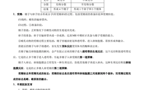 GKSW150_第29讲胚胎工程-备战2022年高考生物一轮复习精品讲义（人教版）(解析版)_新高考复习资料_2022年新高考复习资料_备战2022新高考生物一轮复习精品讲义（人教版）