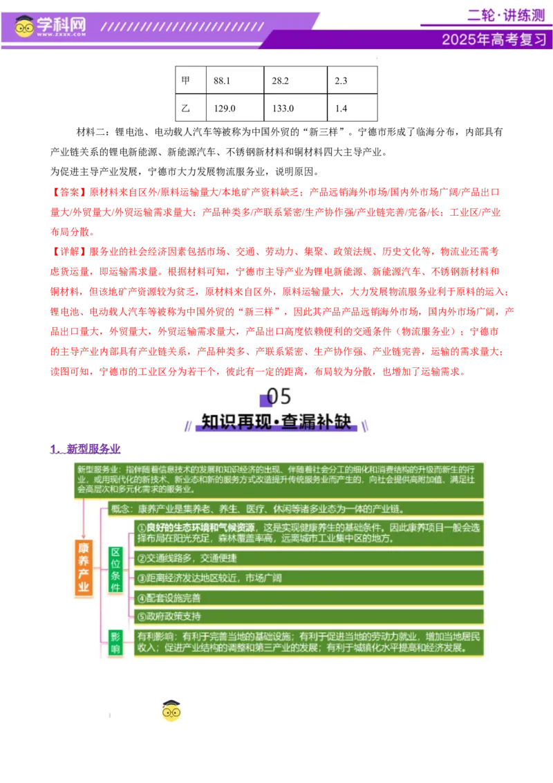 微专题新型服务业（讲义）（解析版）_2025年新高考资料_二轮复习_上好课2025年高考地理二轮复习讲练测（新高考通用）3381954