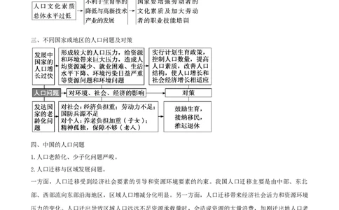 重难点10人口（解析版）_2025年新高考资料_二轮复习_2025年高三地理高考二轮复习专项提升（新高考通用）3405802_重点&middot;难点&middot;热点专练（分地区）