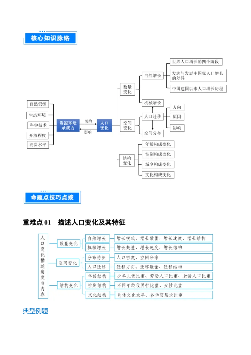 重难点专题10人口变化与环境（原卷版）_2025年新高考资料_二轮复习_2025年高三地理高考二轮复习专项提升（新高考通用）3405802_重点&middot;难点&middot;热点专练（分地区）_上海专用