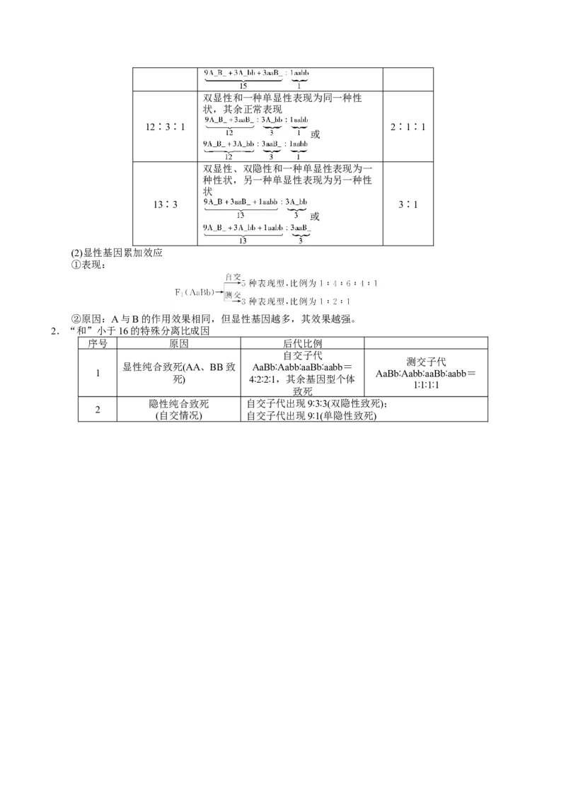 GKSW150_第14讲基因的自由组合定律-备战2022年高考生物一轮复习精品讲义（人教版）(解析版)_新高考复习资料_2022年新高考复习资料_备战2022新高考生物一轮复习精品讲义（人教版）