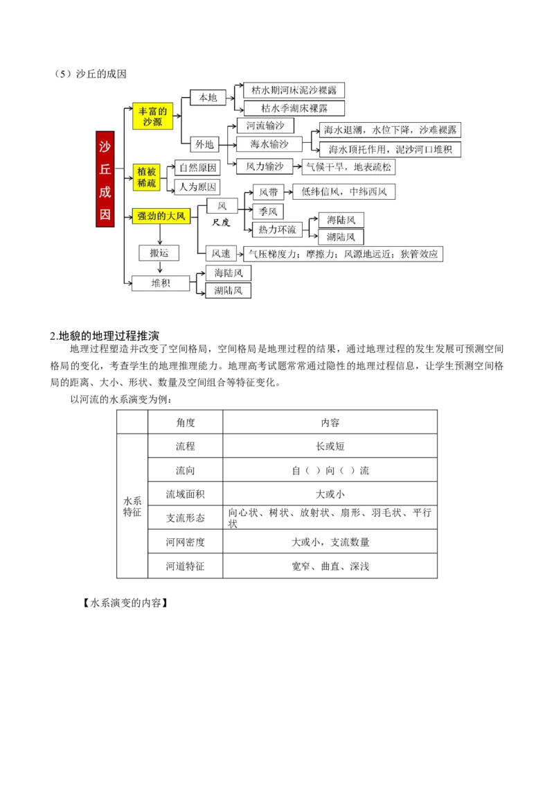 重难点05地质地貌的成因与演变（解析版）_2025年新高考资料_二轮复习_2025年高三地理高考二轮复习专项提升（新高考通用）3405802_重点&middot;难点&middot;热点专练（分地区）_广东专用