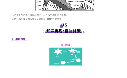 微专题冰川地貌（讲义）（原卷版）_2025年新高考资料_二轮复习_01高考语文等多个文件_上好课2025年高考地理二轮复习讲练测（新高考通用）_第一部分专题突破