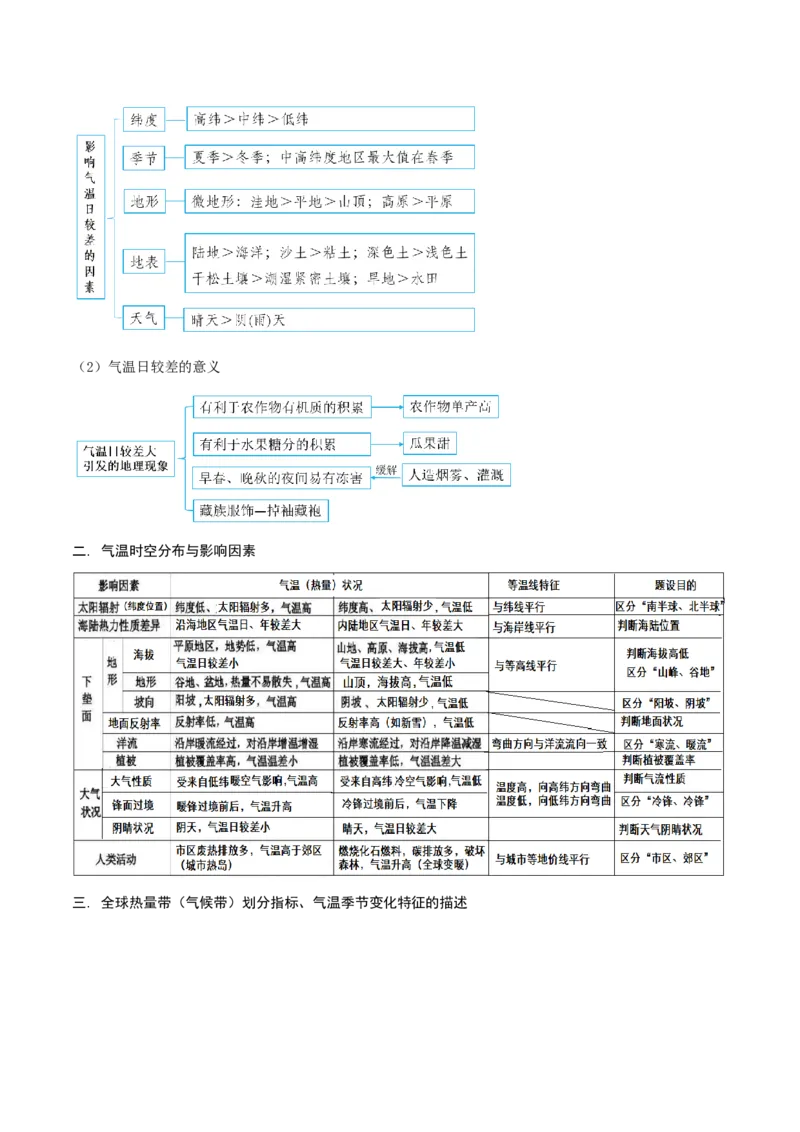 重难点专题02大气受热过程与气温（解析版）_2025年新高考资料_二轮复习_01高考语文等多个文件_2025年高三地理高考二轮复习专项提升_重点&middot;难点&middot;热点专练（分地区）_上海专用