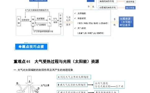 重难点专题02大气受热过程与气温（解析版）_2025年新高考资料_二轮复习_01高考语文等多个文件_2025年高三地理高考二轮复习专项提升_重点&middot;难点&middot;热点专练（分地区）_上海专用
