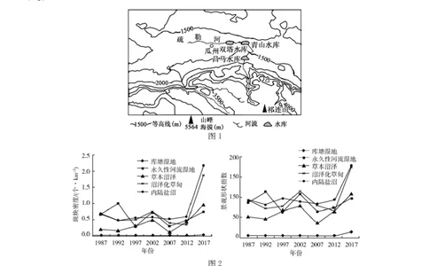 2024届新高考一轮复习专题14环境安全与国家安全第三十三讲环境安全（生态、污染）与国家安全（试卷版）_通用版（老高考）复习资料_2024年复习资料_专题训练