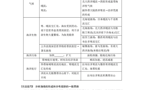 16必修①第4章地球上的水第11讲大规模的海水运动_通用版（老高考）复习资料_2023年复习资料_地理高三一轮复习系列_地理高三一轮复习系列《一轮复习讲义》（学生版）
