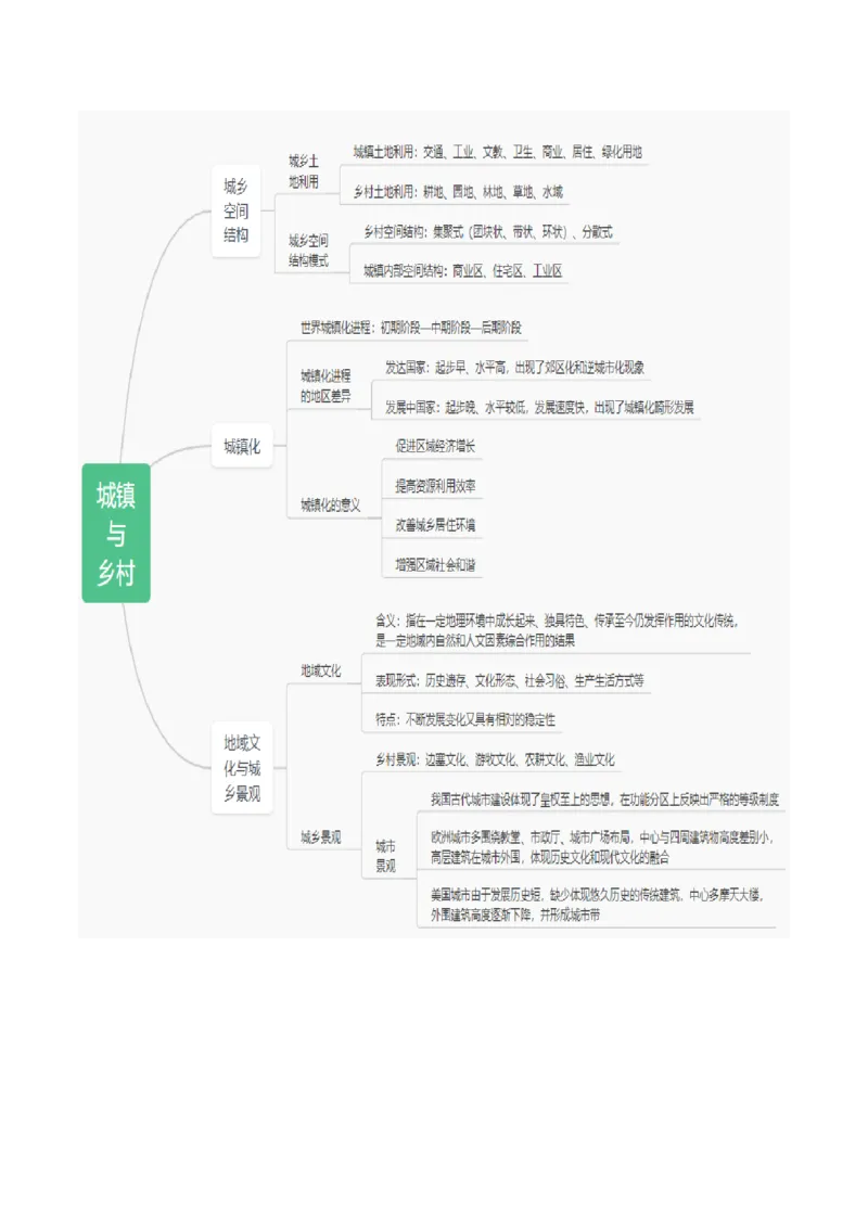 重难点08城镇与乡村（浙江专用）（解析版）_2025年新高考资料_二轮复习_01高考语文等多个文件_2025年高三地理高考二轮复习专项提升_重点&middot;难点&middot;热点专练（分地区）_浙江专用