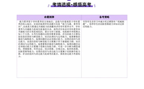 专题2关键能力（讲义）（原卷版）_2025年新高考资料_二轮复习_01高考语文等多个文件_上好课2025年高考地理二轮复习讲练测（新高考通用）_第三部分素能提升