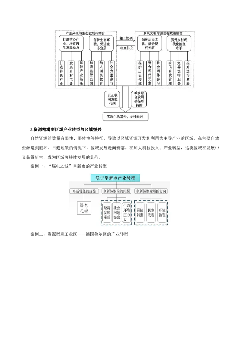 热点03资源枯竭区、资源缺乏区、&ldquo;绿色贫困县&rdquo;&hellip;&hellip;区域转型发展与振兴（原卷版）_2025年新高考资料_二轮复习_2025年高三地理高考二轮复习专项提升（新高考通用）3405802_上海专用