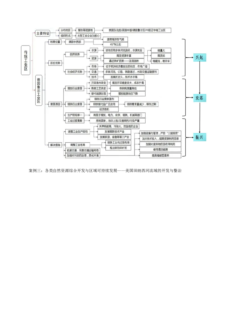 热点03资源枯竭区、资源缺乏区、&ldquo;绿色贫困县&rdquo;&hellip;&hellip;区域转型发展与振兴（原卷版）_2025年新高考资料_二轮复习_2025年高三地理高考二轮复习专项提升（新高考通用）3405802_上海专用