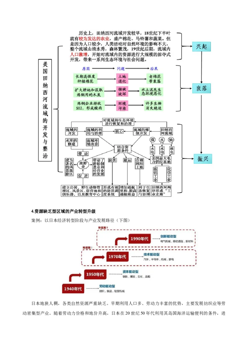 热点03资源枯竭区、资源缺乏区、&ldquo;绿色贫困县&rdquo;&hellip;&hellip;区域转型发展与振兴（原卷版）_2025年新高考资料_二轮复习_2025年高三地理高考二轮复习专项提升（新高考通用）3405802_上海专用