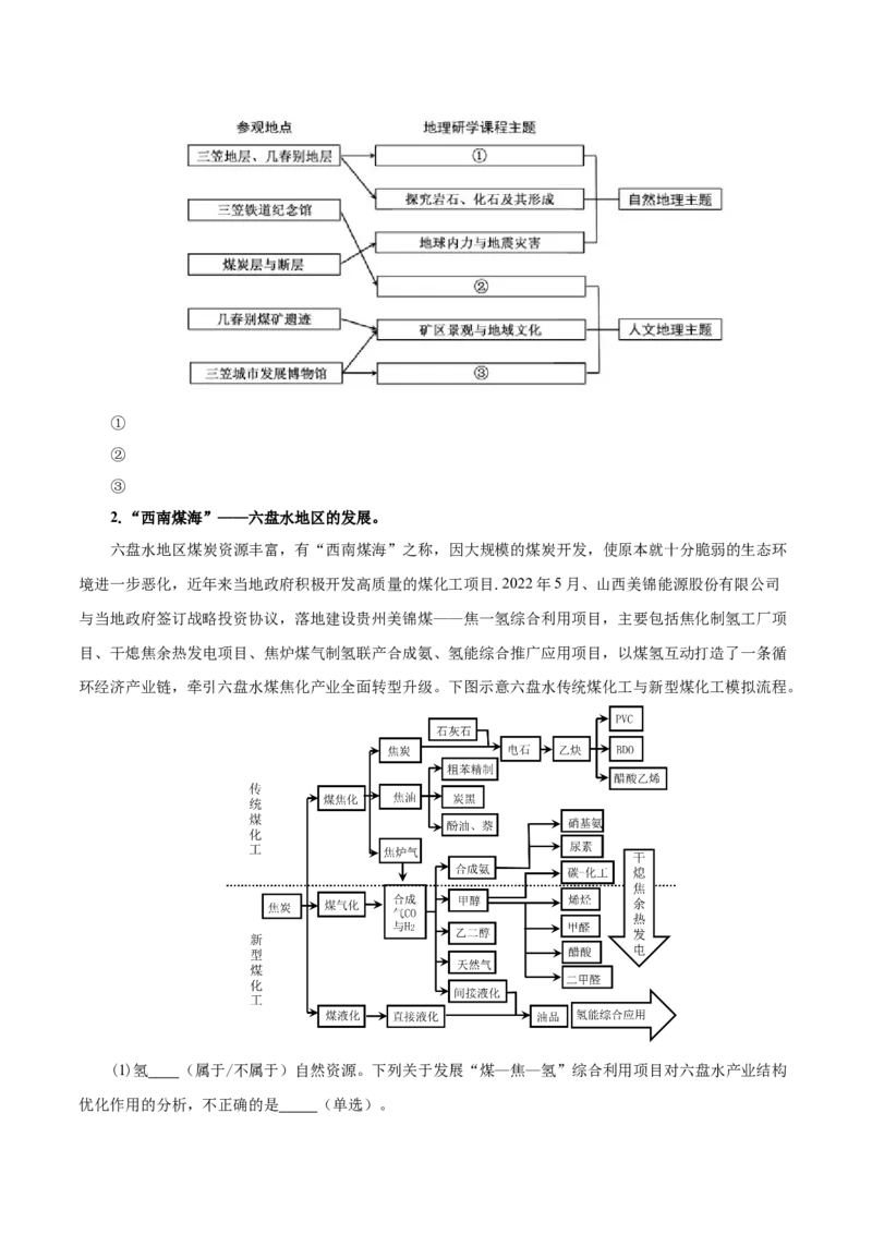 热点03资源枯竭区、资源缺乏区、&ldquo;绿色贫困县&rdquo;&hellip;&hellip;区域转型发展与振兴（原卷版）_2025年新高考资料_二轮复习_2025年高三地理高考二轮复习专项提升（新高考通用）3405802_上海专用