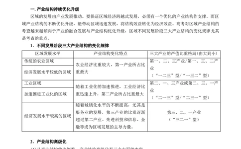 热点03资源枯竭区、资源缺乏区、&ldquo;绿色贫困县&rdquo;&hellip;&hellip;区域转型发展与振兴（原卷版）_2025年新高考资料_二轮复习_2025年高三地理高考二轮复习专项提升（新高考通用）3405802_上海专用