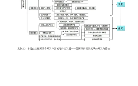 热点03资源枯竭区、资源缺乏区、&ldquo;绿色贫困县&rdquo;&hellip;&hellip;区域转型发展与振兴（原卷版）_2025年新高考资料_二轮复习_2025年高三地理高考二轮复习专项提升（新高考通用）3405802_上海专用