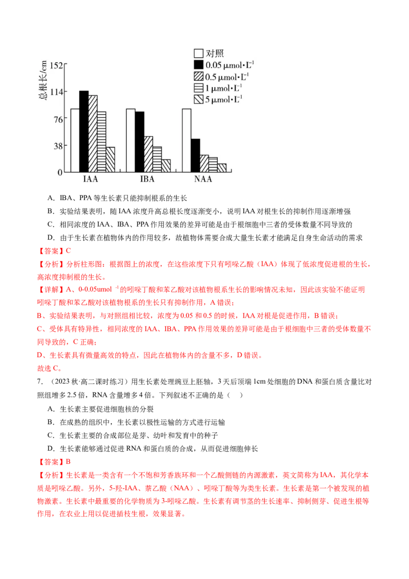 第32.1讲植物生长素（练习）（解析版）_2024年新高考资料_1.2024一轮复习_2024年高考生物一轮复习讲练测（新教材新高考）