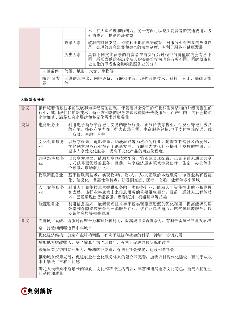 重难点10工业、服务业与产业结构的变化（原卷版）_2025年新高考资料_二轮复习_2025年高三地理高考二轮复习专项提升（新高考通用）3405802_重点&middot;难点&middot;热点专练（分地区）