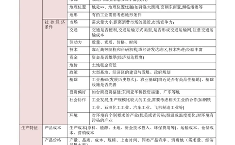 重难点10工业、服务业与产业结构的变化（原卷版）_2025年新高考资料_二轮复习_2025年高三地理高考二轮复习专项提升（新高考通用）3405802_重点&middot;难点&middot;热点专练（分地区）