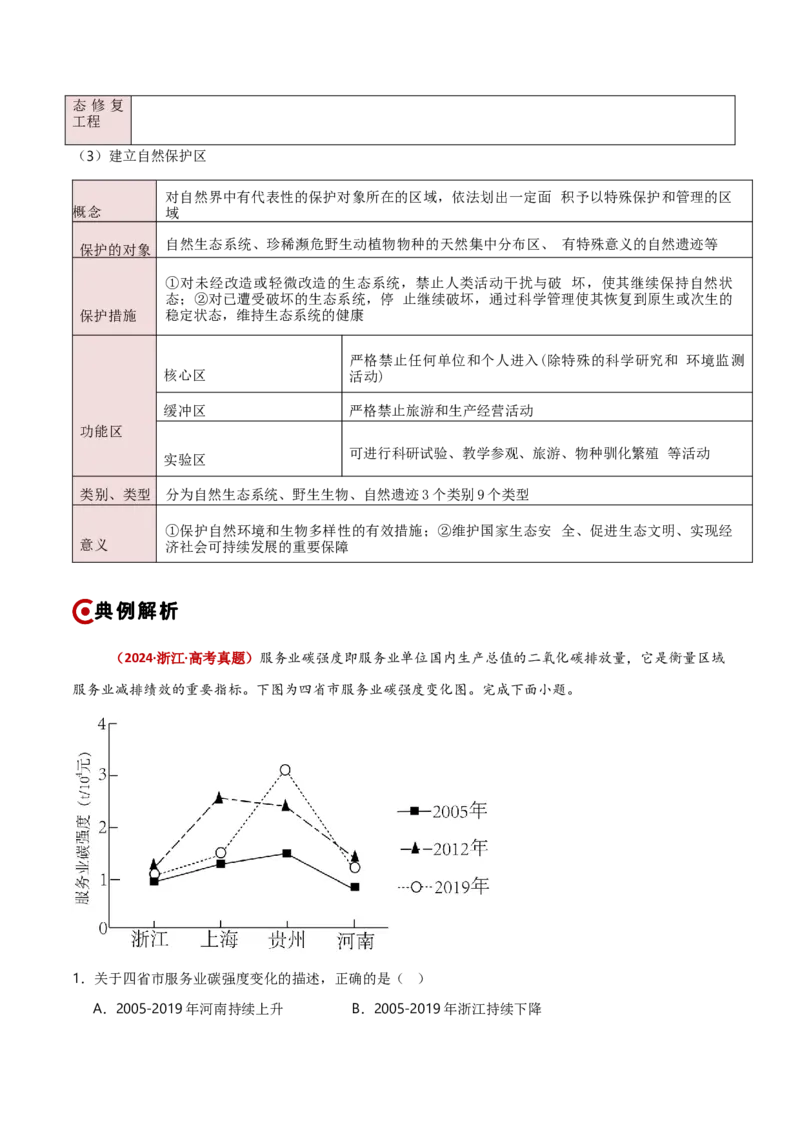 重难点13资源、环境与国家安全（原卷版）_2025年新高考资料_二轮复习_01高考语文等多个文件_2025年高三地理高考二轮复习专项提升_重点&middot;难点&middot;热点专练（分地区）_新高考通用