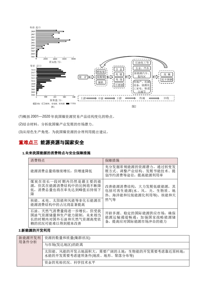 重难点13资源、环境与国家安全（原卷版）_2025年新高考资料_二轮复习_01高考语文等多个文件_2025年高三地理高考二轮复习专项提升_重点&middot;难点&middot;热点专练（分地区）_新高考通用