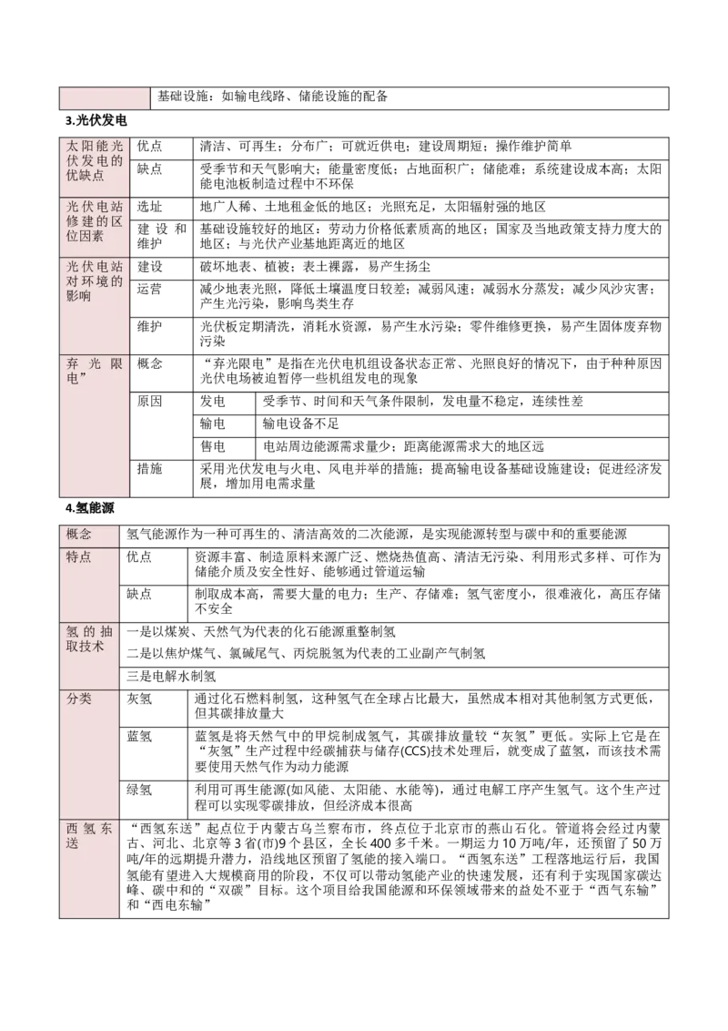 重难点13资源、环境与国家安全（原卷版）_2025年新高考资料_二轮复习_01高考语文等多个文件_2025年高三地理高考二轮复习专项提升_重点&middot;难点&middot;热点专练（分地区）_新高考通用
