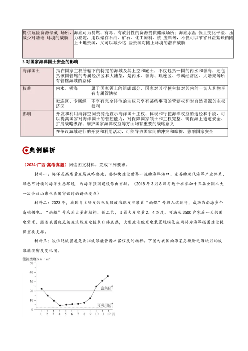 重难点13资源、环境与国家安全（原卷版）_2025年新高考资料_二轮复习_01高考语文等多个文件_2025年高三地理高考二轮复习专项提升_重点&middot;难点&middot;热点专练（分地区）_新高考通用