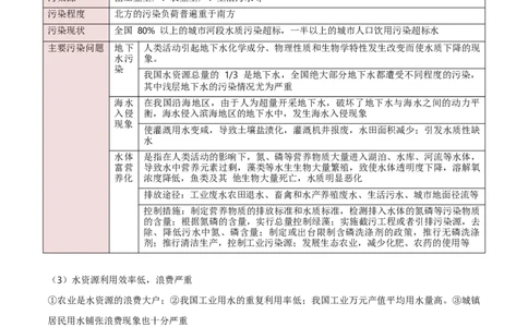 重难点13资源、环境与国家安全（原卷版）_2025年新高考资料_二轮复习_01高考语文等多个文件_2025年高三地理高考二轮复习专项提升_重点&middot;难点&middot;热点专练（分地区）_新高考通用