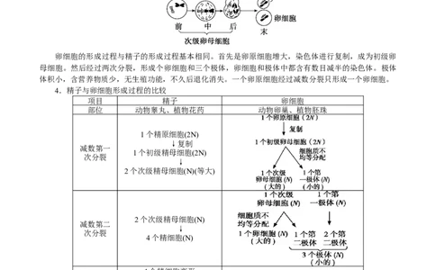 GKSW150_第12讲减数分裂与受精作用-备战2022年高考生物一轮复习精品讲义（人教版）(原卷版)_新高考复习资料_2022年新高考复习资料_备战2022新高考生物一轮复习精品讲义（人教版）