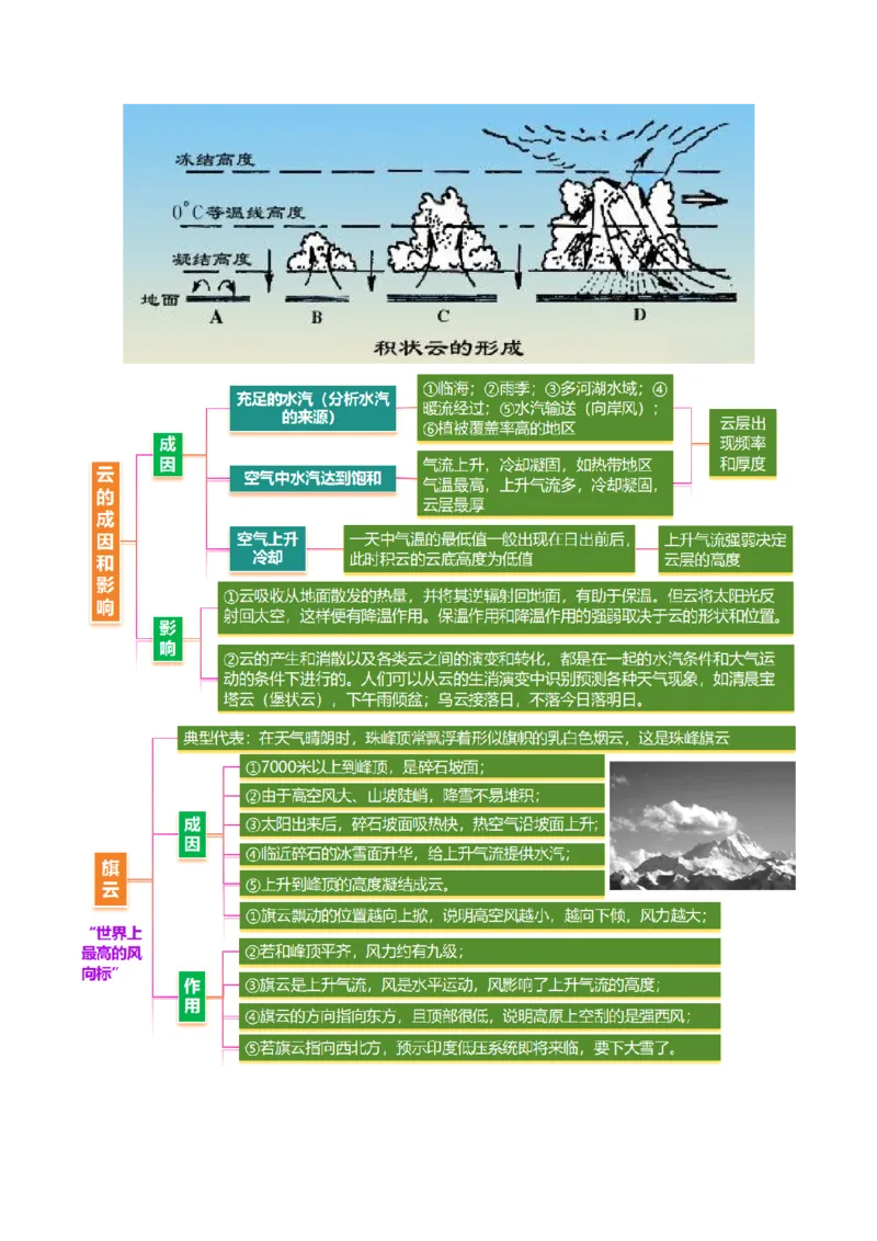 微专题雨雾云（讲义）（解析版）_2025年新高考资料_二轮复习_2025年高三地理高考二轮复习专项提升（新高考通用）3405802_二轮讲义