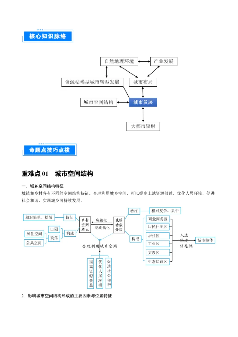 重难点专题11城市发展（原卷版）_2025年新高考资料_二轮复习_2025年高三地理高考二轮复习专项提升（新高考通用）3405802_重点&middot;难点&middot;热点专练（分地区）_上海专用