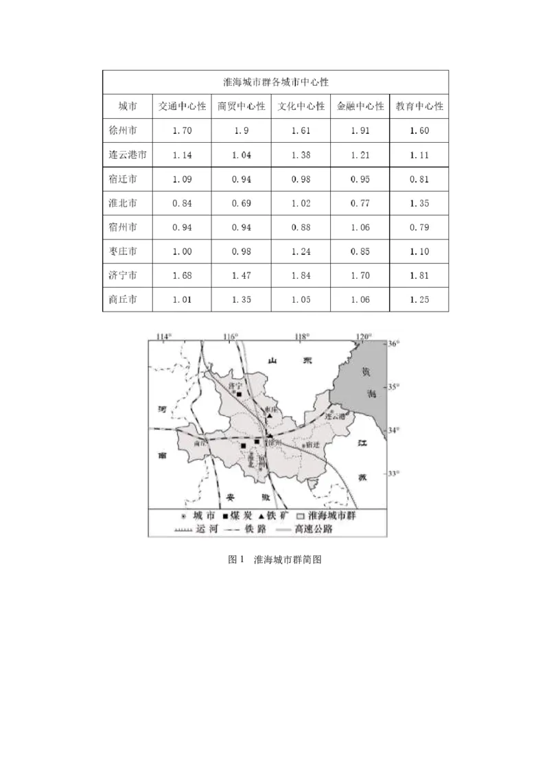 重难点专题11城市发展（原卷版）_2025年新高考资料_二轮复习_2025年高三地理高考二轮复习专项提升（新高考通用）3405802_重点&middot;难点&middot;热点专练（分地区）_上海专用