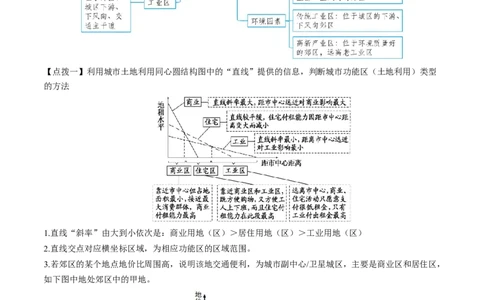 重难点专题11城市发展（原卷版）_2025年新高考资料_二轮复习_2025年高三地理高考二轮复习专项提升（新高考通用）3405802_重点&middot;难点&middot;热点专练（分地区）_上海专用