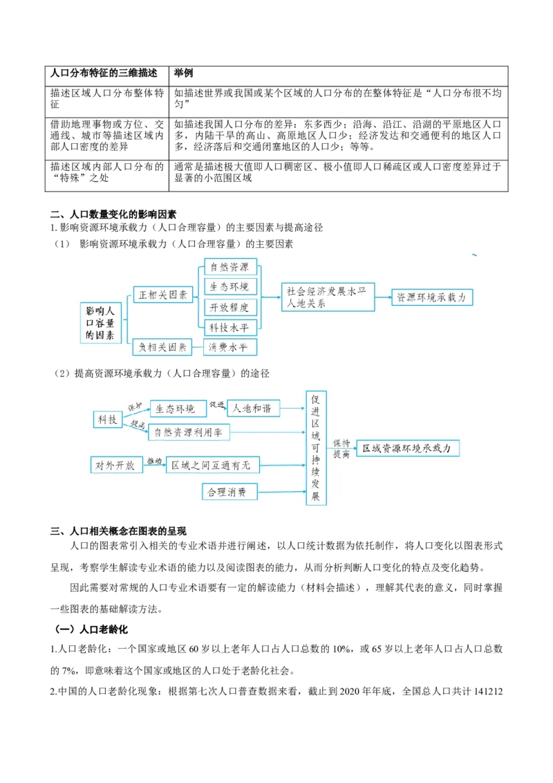 重难点07人口迁移和人口发展（解析版）_2025年新高考资料_二轮复习_2025年高三地理高考二轮复习专项提升（新高考通用）3405802_重点&middot;难点&middot;热点专练（分地区）_广东专用