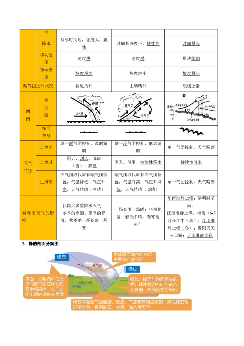 重难点03天气系统与气象灾害（解析版）_2025年新高考资料_二轮复习_2025年高三地理高考二轮复习专项提升（新高考通用）3405802_重点&middot;难点&middot;热点专练（分地区）_天津专用