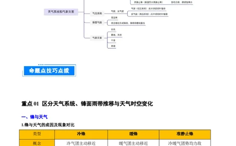 重难点03天气系统与气象灾害（解析版）_2025年新高考资料_二轮复习_2025年高三地理高考二轮复习专项提升（新高考通用）3405802_重点&middot;难点&middot;热点专练（分地区）_天津专用