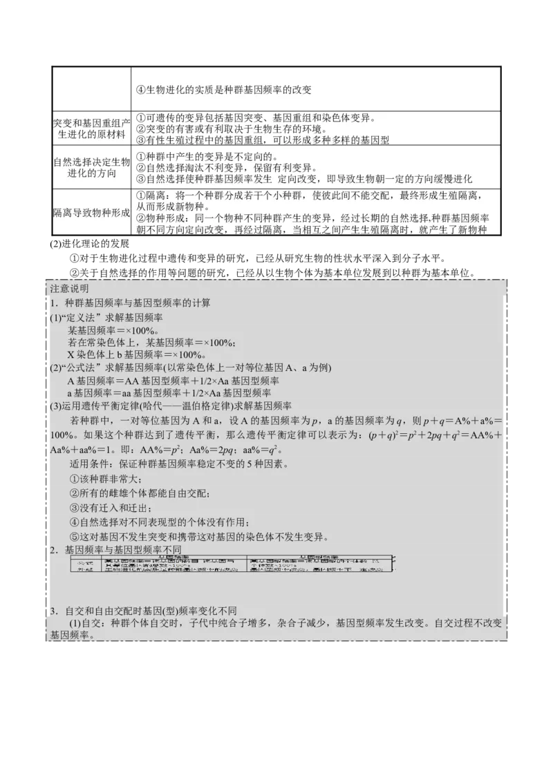 GKSW150_第19讲生物的进化-备战2022年高考生物一轮复习精品讲义（人教版）(原卷版)_新高考复习资料_2022年新高考复习资料_备战2022新高考生物一轮复习精品讲义（人教版）