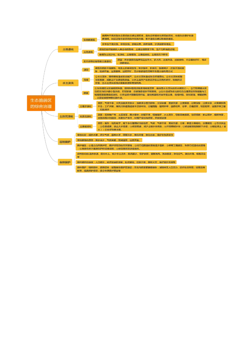 重难点16环境问题的防治与国家安全（原卷版）_2025年新高考资料_二轮复习_01高考语文等多个文件_2025年高三地理高考二轮复习专项提升_重点&middot;难点&middot;热点专练（分地区）_天津专用