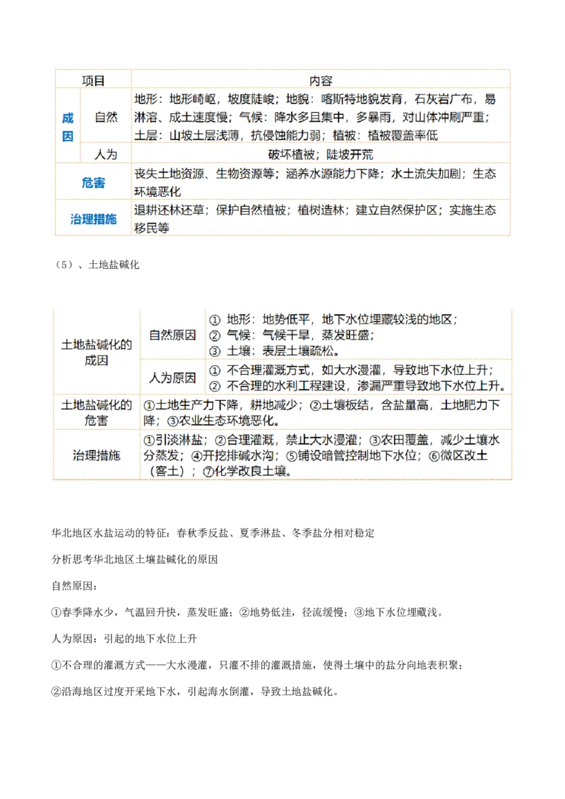 重难点16环境问题的防治与国家安全（原卷版）_2025年新高考资料_二轮复习_01高考语文等多个文件_2025年高三地理高考二轮复习专项提升_重点&middot;难点&middot;热点专练（分地区）_天津专用