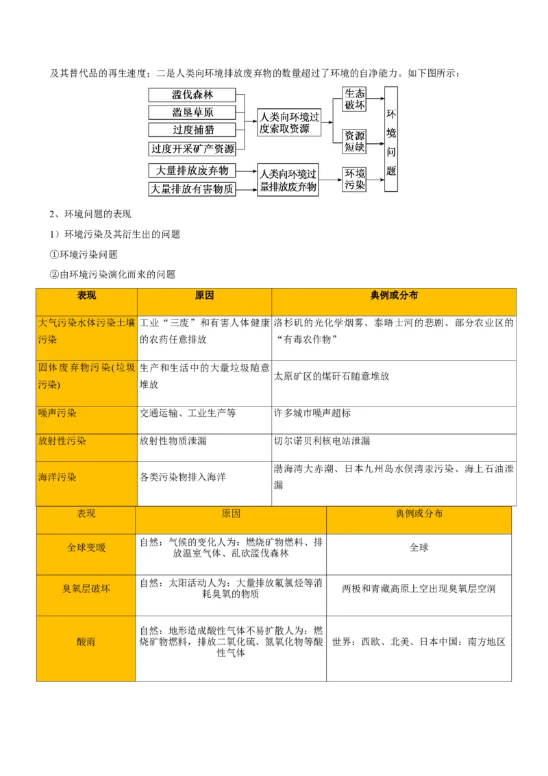 重难点16环境问题的防治与国家安全（原卷版）_2025年新高考资料_二轮复习_01高考语文等多个文件_2025年高三地理高考二轮复习专项提升_重点&middot;难点&middot;热点专练（分地区）_天津专用